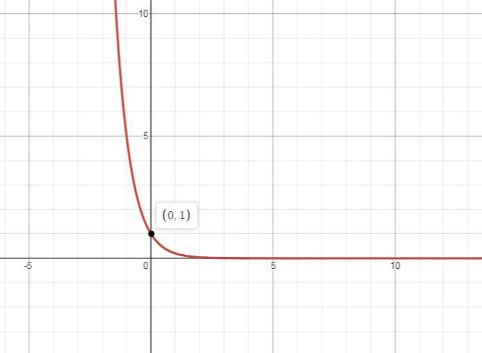 Graphing Exponential Function in Exercise ,sketch the graph of the function.See example-example-1