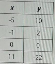 What is the y-coordinate?-example-1