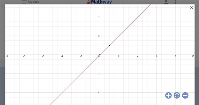 Graph the greatest integer, f(x) = [x]-example-1