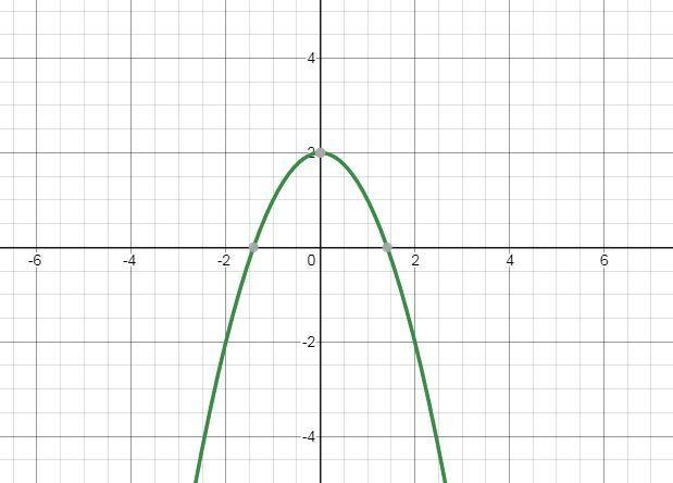 In Exercise,find the horizontal asymptote of the graph of the function. f(x) = 2-xx-example-1