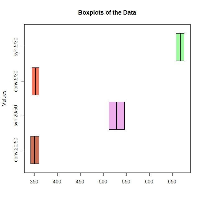 Analysis of the oil data set. One project from Fall 1999 consisted of heating motor-example-1