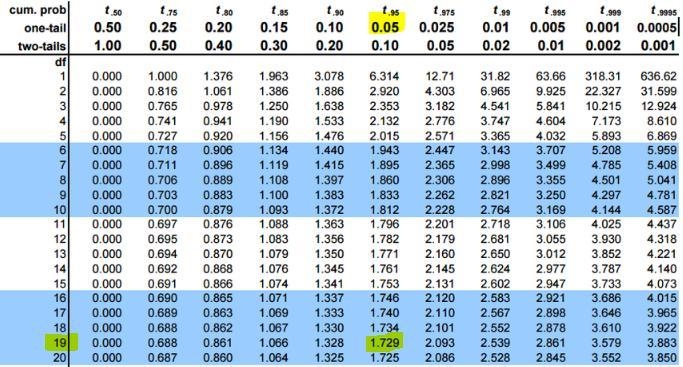 A consumer organization collected data on two types of automobile batteries, A and-example-1