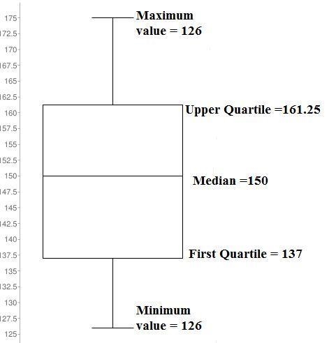 Listed below are amounts of​ strontium-90 (in​ millibecquerels, or​ mBq) in a simple-example-1