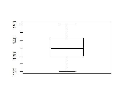 Use the given data to construct a box plot and identify the 5-number summary. Eleven-example-1