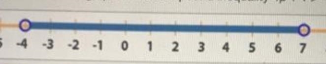 PLEASE ANSWER QUICKLY Which of the following is the correct graph of the compound-example-1