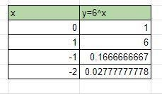 Graphing Exponential Function in Exercise ,sketch the graph of the function.See example-example-1