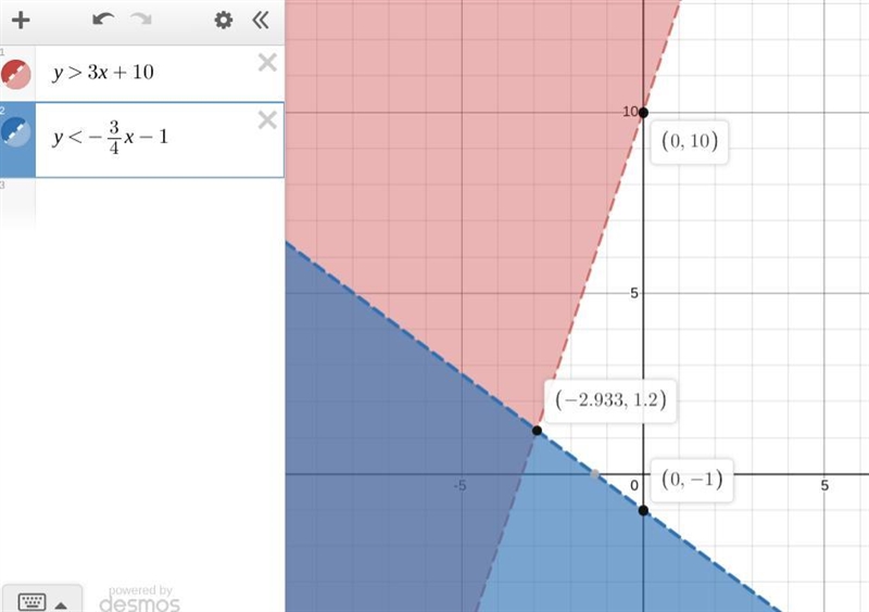 Graph the system of inequalities presented here on your own paper, then use your graph-example-1