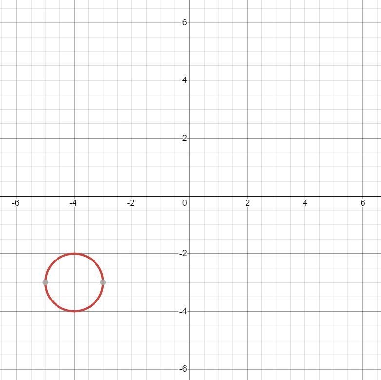 Identify the center and radius for the equation y2 = -8x – x2 – 24 – 6y.-example-1