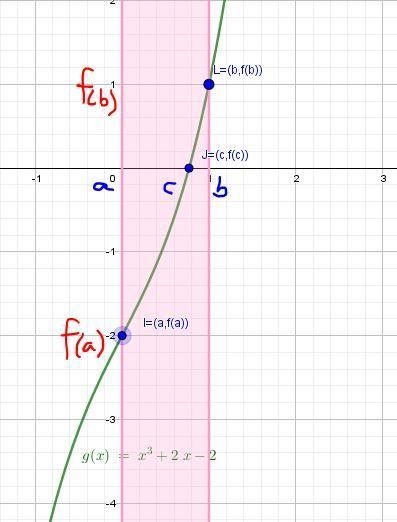 use the intermediate value theorem to determine whether the following equation has-example-1