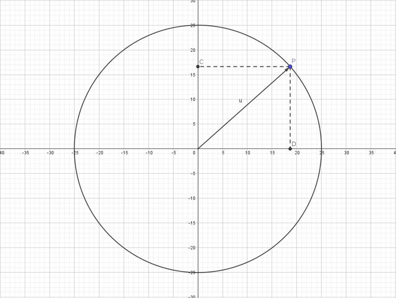 vector w has magnitude 25.0 and direction angle 41.7 degrees. Calculate the horizontal-example-1