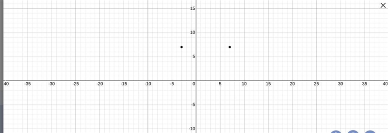 (7,7) and (-3,7) are on the line-example-1