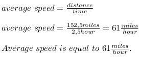 An antelope can run 152.5 miles in 2.5 hours. What is the average speed of the antelope-example-1