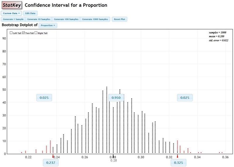 Information about the proportion of a sample that agrees with a certain statement-example-1