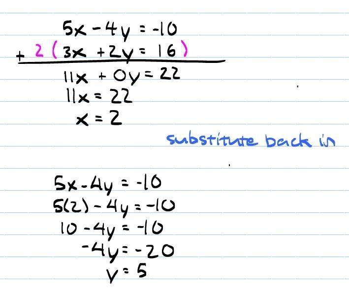 Find the solution to the system of equations. Write the solution as an ordered pair-example-1