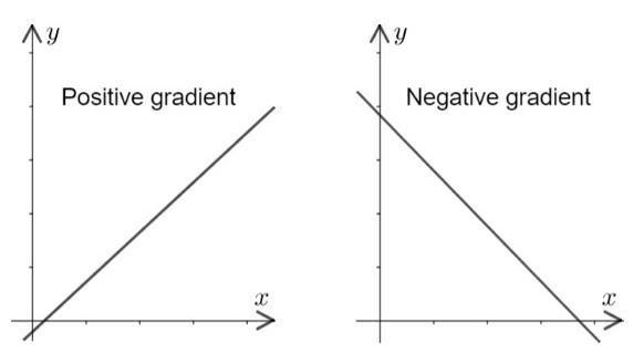 What is the equation of the following line written in general form? (The y-intercept-example-1