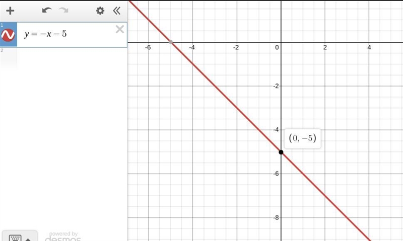 What is the yintercept of the line y = -x-5? A. 5 B. -5 * C. O D. - 3-example-1