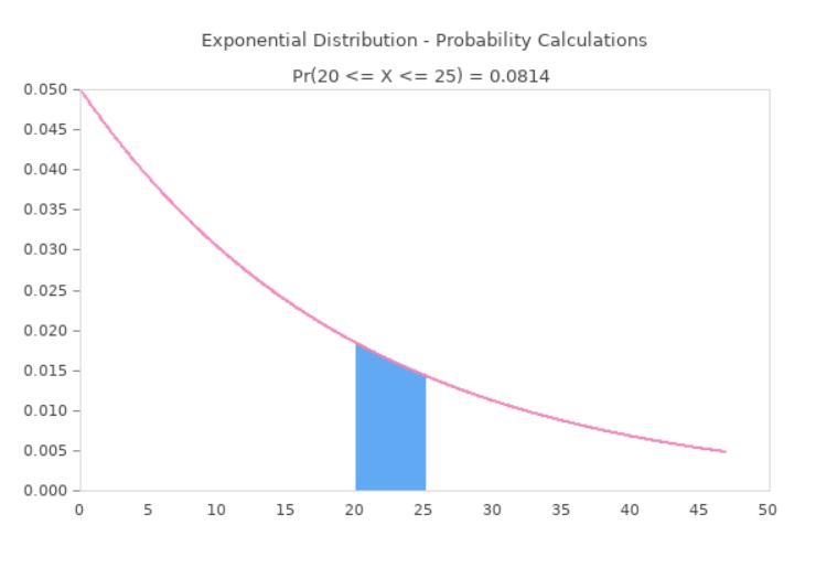 The student will examine properties of the Central Limit Theorem for averages. Use-example-1