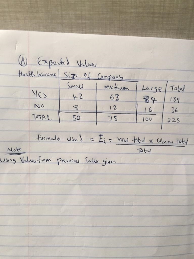 Health insurance benefits vary by the size of the company. The sample data below show-example-1