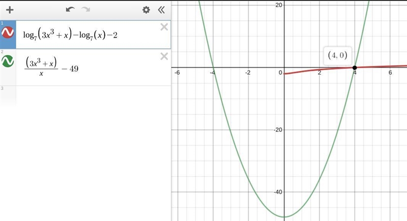 Which of the following shows the extraneous solution to the logarithmic equation log-example-1