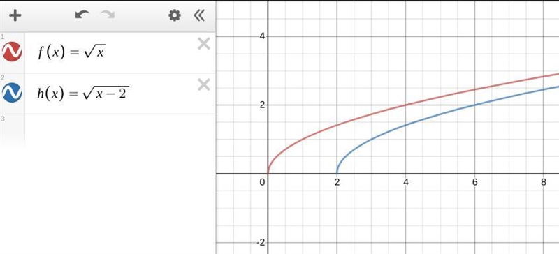 PLEASE HELP AND EXPLAIN IF YOU CAN I DONT UNDERSTAND!!!!!!!! The function h(x) is-example-1