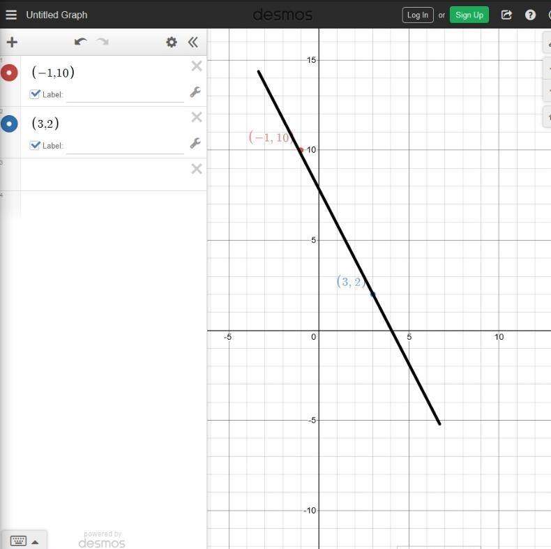 A line passes through the points (–1, 10) and (3, 2). Which shows the graph of this-example-1