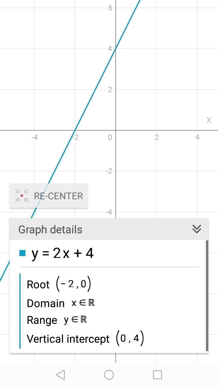 1. Graph the line y=2x+5 on the graph. ​-example-1