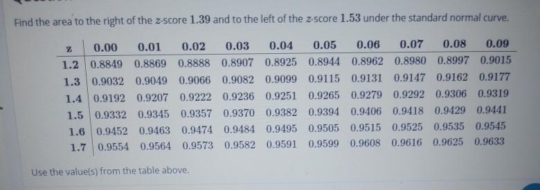 Find the area to the right of the z-score 1.39 and to the left of the z-score 1.53 under-example-1