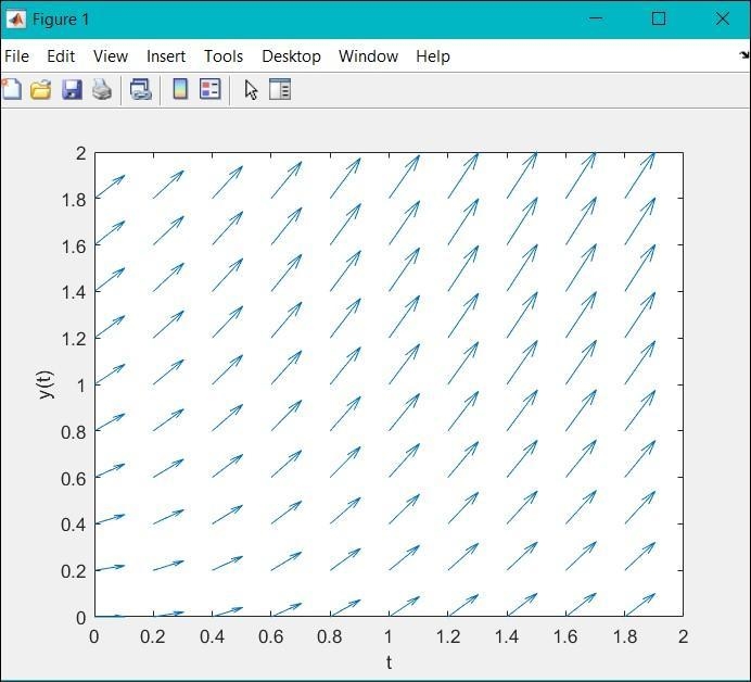 Use quiver to create a clear slope field for the differential equation. dy/dt= sin-example-1