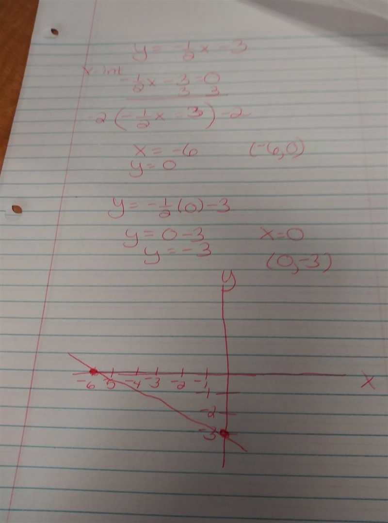 Plot the x- and y- intercepts to graph the equation. y= -1/2x - 3-example-1