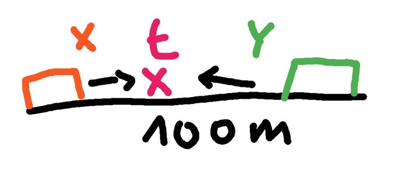 Two trains, X and Y, started simultaneously from opposite ends of a 100-mile route-example-1