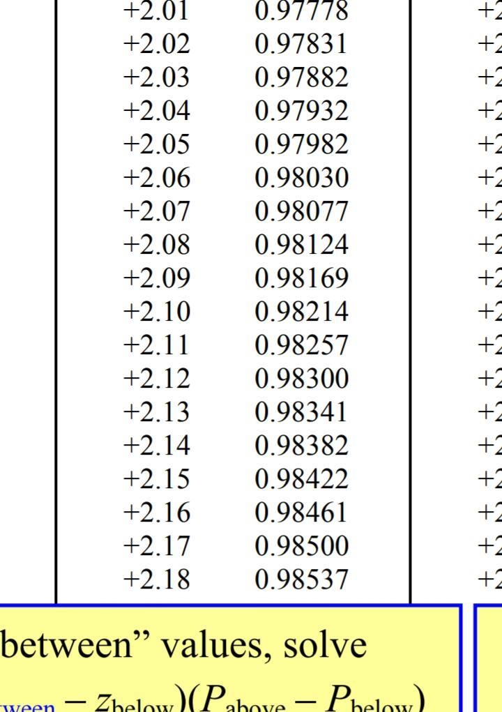 A manufacturer knows that their items have a normally distributed lifespan, with a-example-1