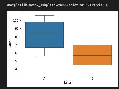 Compare the following two sets of data by using box-and-whisker plots. Explain the-example-1