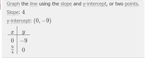 I need help I’m graphing this please help out-example-1