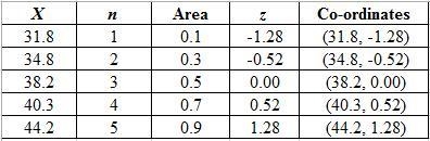 Use the given data valuesâ (a sample of female arm circumferences inâ centimeters-example-2