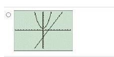 Select the correct graph.-example-1