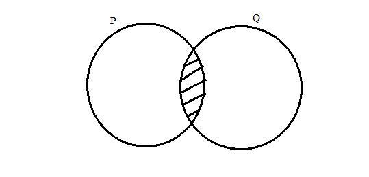 g The intersection of events A and B is the event that occurs when: a. either A or-example-1