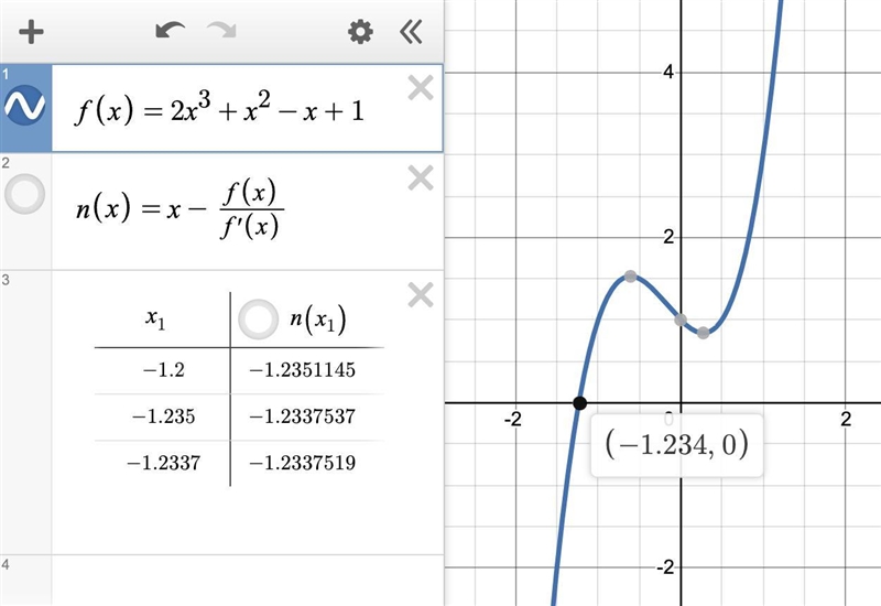 Using Newton-Raphs f (x) = 2x3 + x2 - x + 1 accurate to within 10-4​-example-1