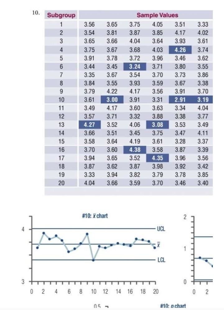 Find the values of the UCL and LCL for the (x-bar) chart for this data, and round-example-1