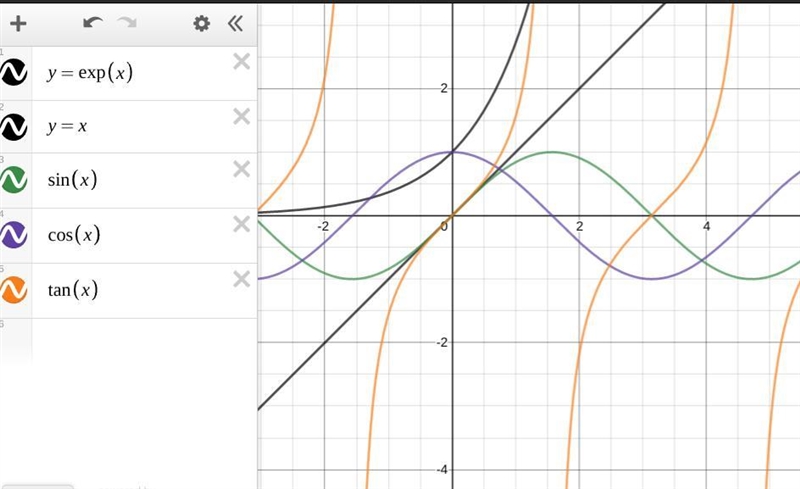 The equation having null set as its solution set is A) x = cos x B) x = e^x C) x = sin-example-1