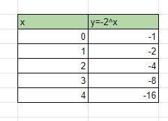 Graphing Exponential Function in Exercise ,sketch the graph of the function.See example-example-1