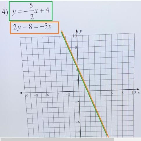 Solve the system by graphing.......-example-1