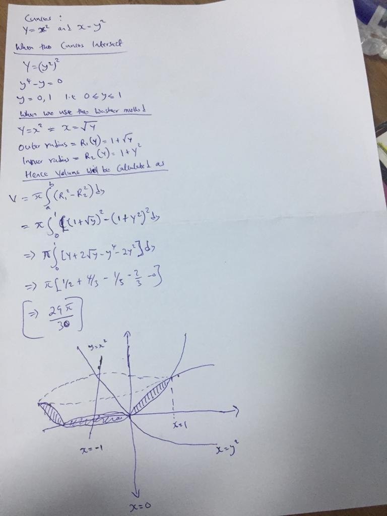 Find the volume of the solid obtained by rotating the region bounded by the given-example-1