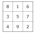 Write each of 9 numbers in each of the squares so that the sum of each line is 15. The-example-1