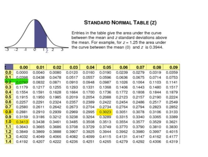 A person's blood glucose level and diabetes are closely related. Let x be a random-example-1