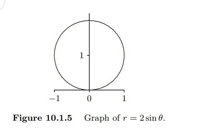 Match each of the parametric equations 1-5 with the curve it represents from the list-example-1