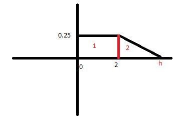 A probability density curve is described by two line segments. The first connects-example-1