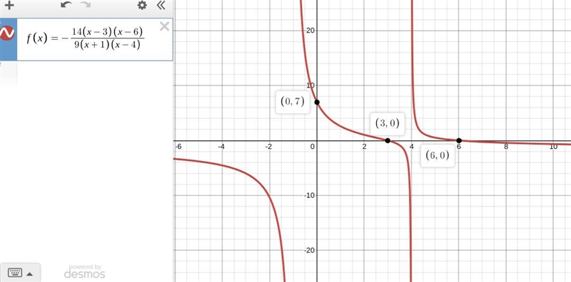 Write an equation for a rational function with: vertical asymptotes at -1 and 4 x-example-1