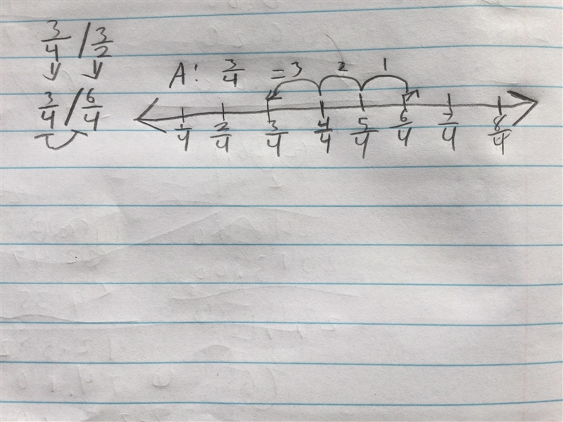 What is the distance on the number line between 3/4 and 3/2-example-1