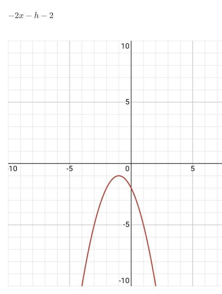 For f(x)=-x^2-2x-2, find f(x+h)-f(x)/h-example-1