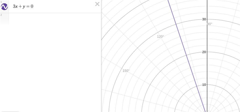 I NEED HELP PLEASE, THANKS! :) Find the direction angle of 3i + j. 198.43° 25.99° 18.43° 108.43°-example-1